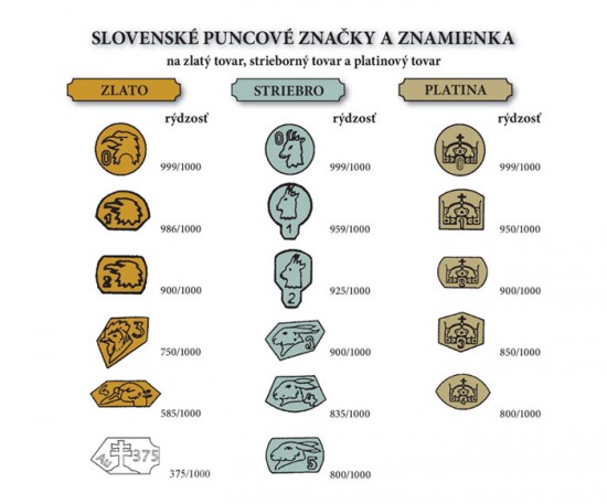 Puncovne znacky